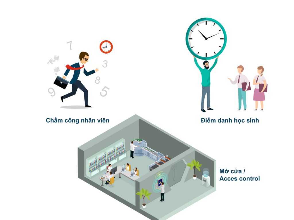 BiFace - Máy chấm công, điểm danh khuôn mặt 4.0 đầu tiên của Việt Nam 12 Ung Dung Biface2 1