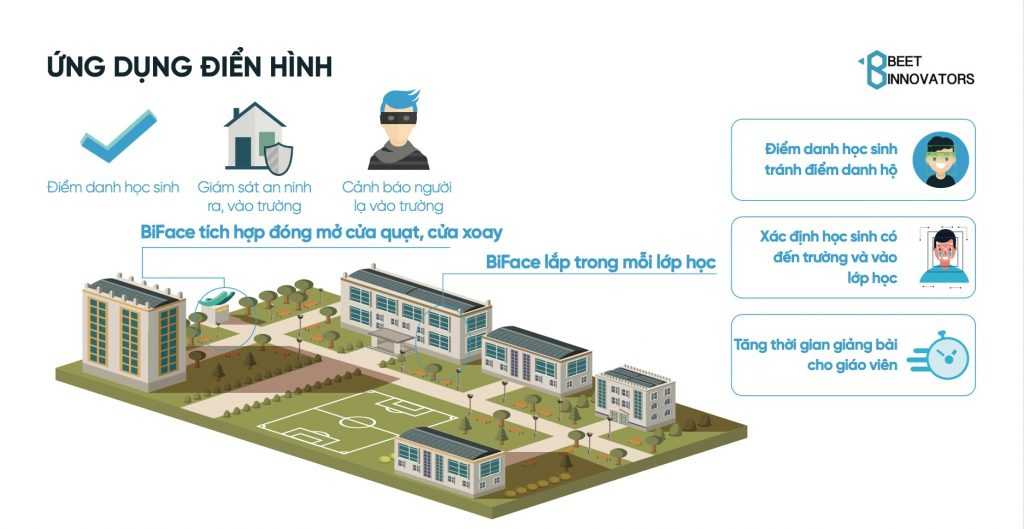 BiSchool - Giải pháp kiểm soát an ninh 4.0 cho trường học 3 Bischool Trien Khai