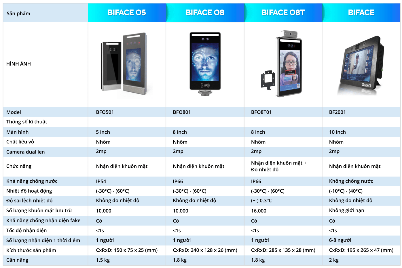 BiFace - Máy chấm công khuôn mặt hàng đầu Việt Nam 3 Screen Shot 2020 09 14 At 10.00.45